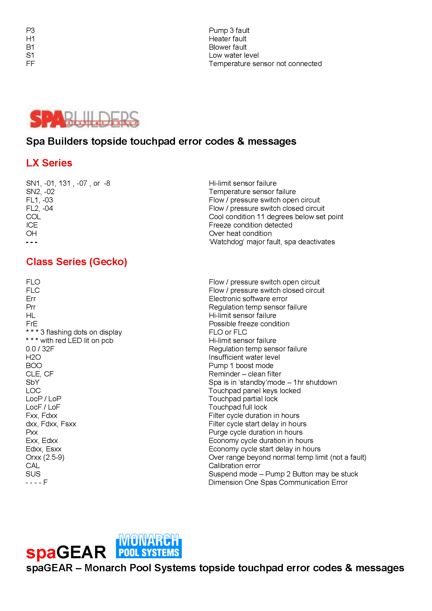 Monarch Spa Control Panel Manual tokavip’s blog